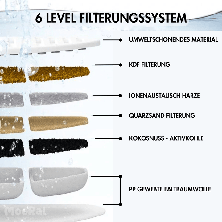 Kabelloser Katzenbrunnen, MOORAL