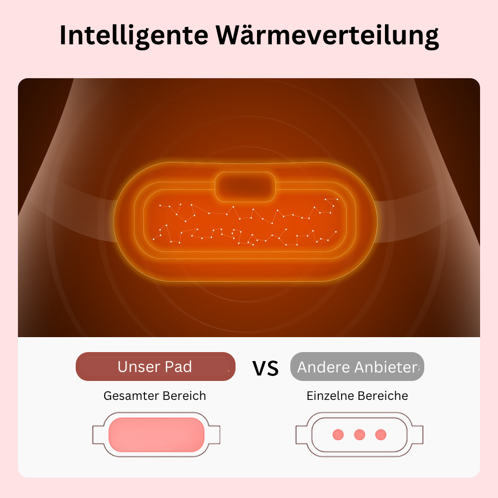 Period Pad mit Wärme- & Massagefunktion